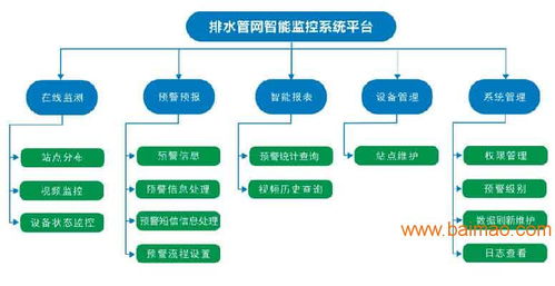 城市排水管网监测系统的核心特点、主流生产厂家及网络技术服务价格解析