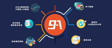 金融科技赋能征信变革 以91征信为例的大数据产品推荐