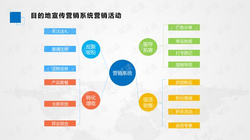 基于大数据与网络技术服务的智慧景区产品开发