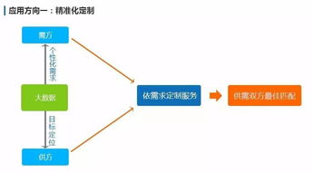 大数据 追溯万物，连接未来——从概念到应用，探索广州三拓识别技术的实践