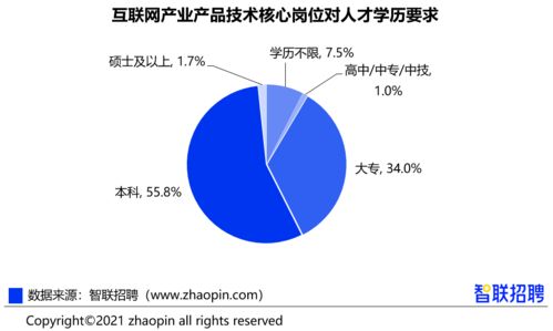 跨界薪酬27722元/月 互联网人必看的数据报告与网络技术服务新机遇