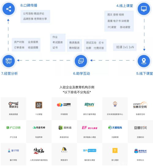 汉邑科技集团 以科技赋能新教育，智赢数字经济时代的数据服务先锋