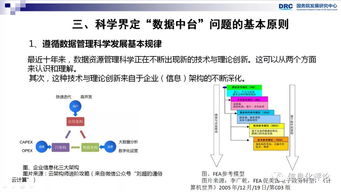 数据中台 驱动互联网产业创新与数据服务升级的核心引擎